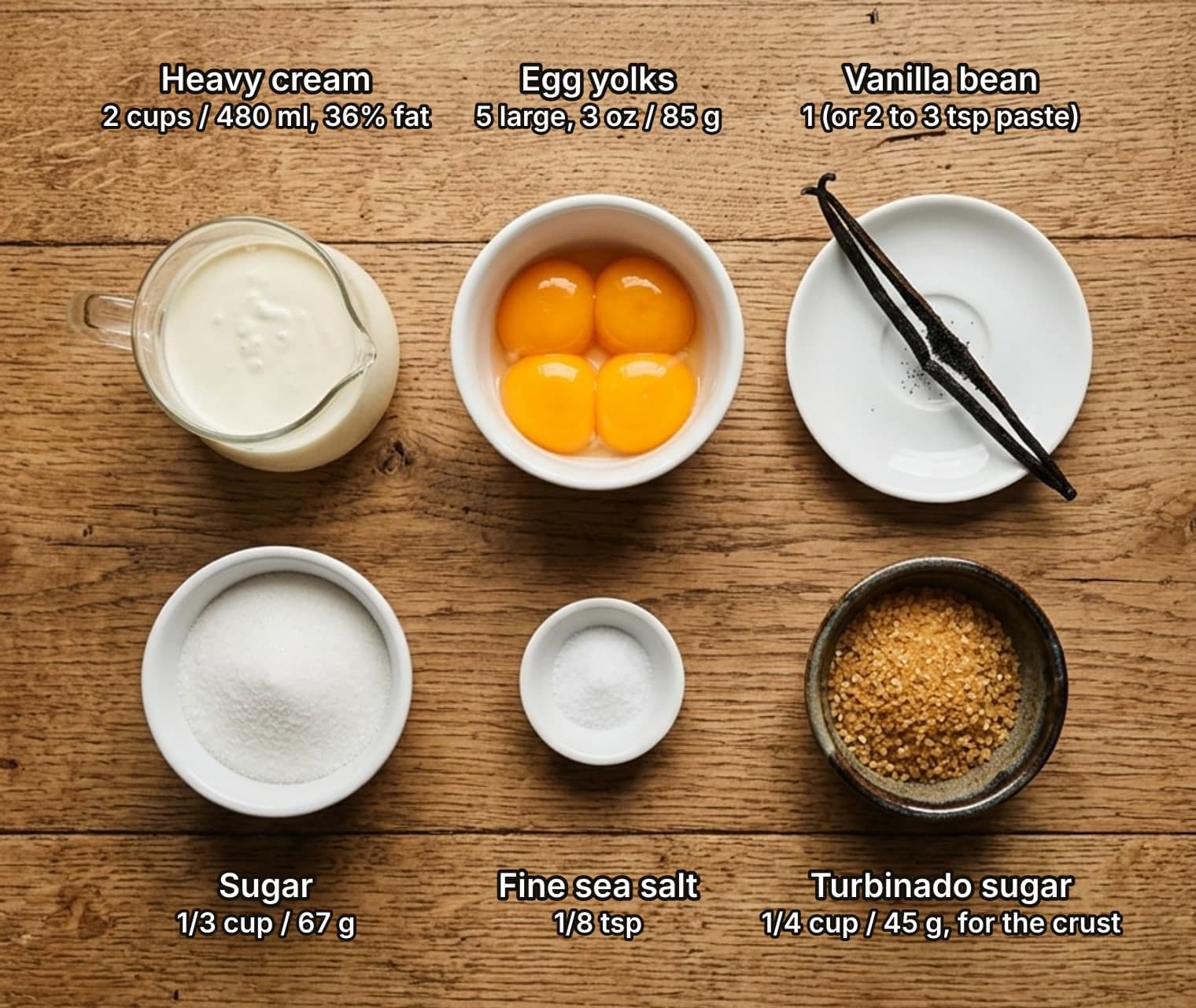Ingredients for crème brûlée laid out overhead on a wooden counter and labelled with quantities: a glass jug of heavy cream, a white bowl of separated egg yolks and a split vanilla bean on a small plate across the top; a bowl of white granulated sugar, a pinch dish of fine sea salt and a dark bowl of coarse golden turbinado sugar below.