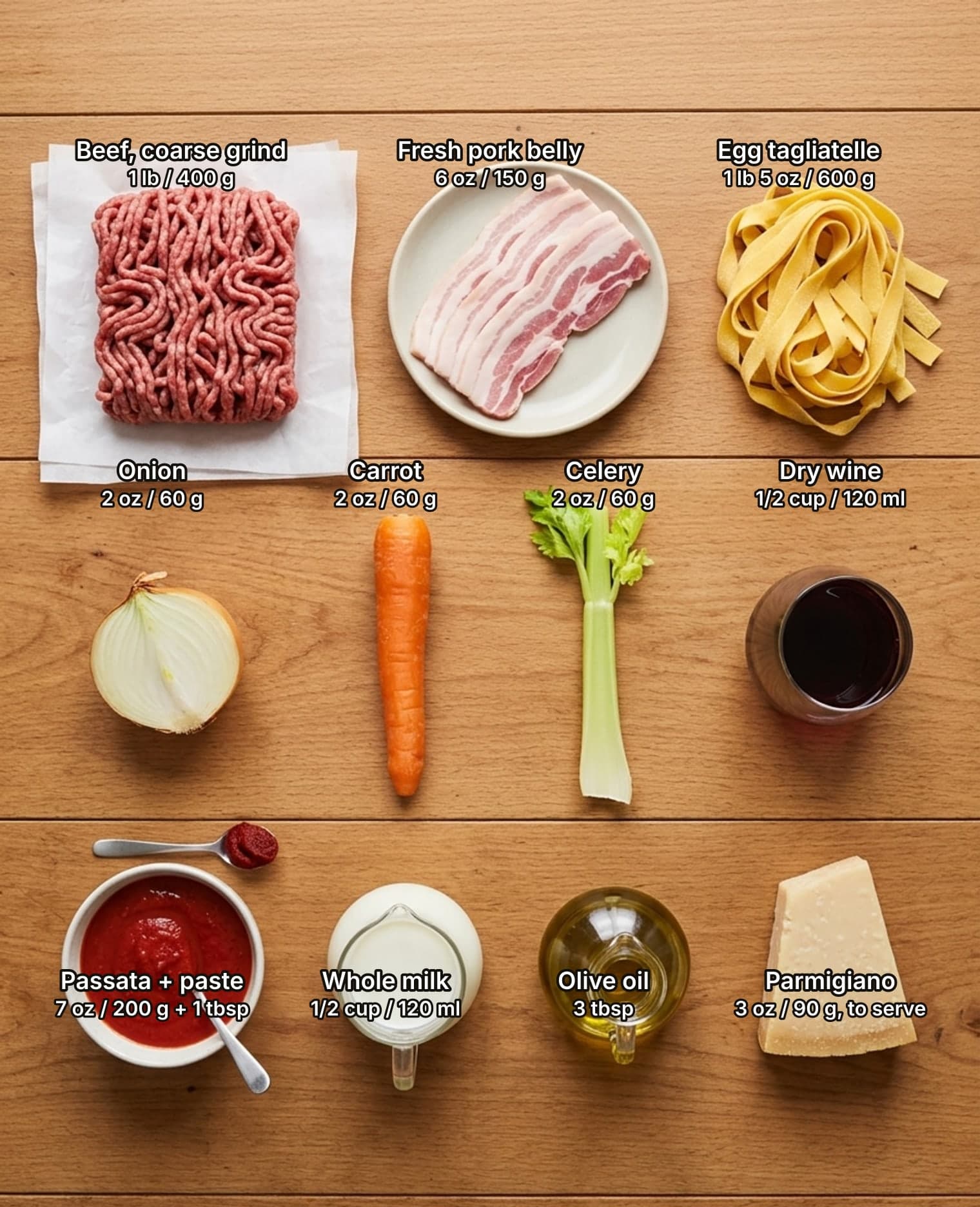 Ingredients for ragù alla bolognese laid out overhead on a wooden kitchen counter and labelled with quantities: coarsely ground beef, fresh pork belly slices and a nest of egg tagliatelle across the top; onion, carrot, celery and a glass of wine in the middle row; strained tomatoes with tomato paste, whole milk, olive oil and a wedge of Parmigiano below.